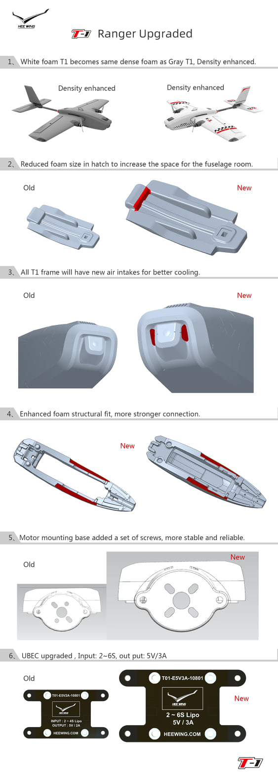 Improvements on T1 Ranger