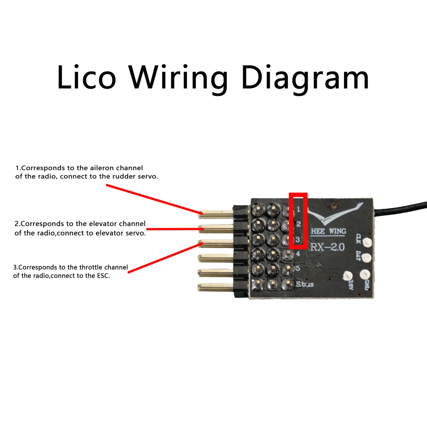 Lico Trainer - PNP / ARF