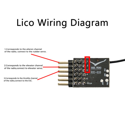Lico Trainer - PNP / ARF